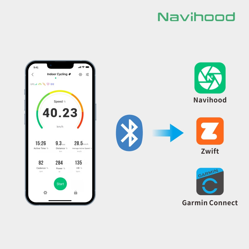 Navihood A2 Sensor