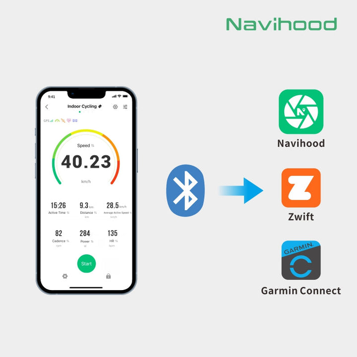Navihood A2 Sensor