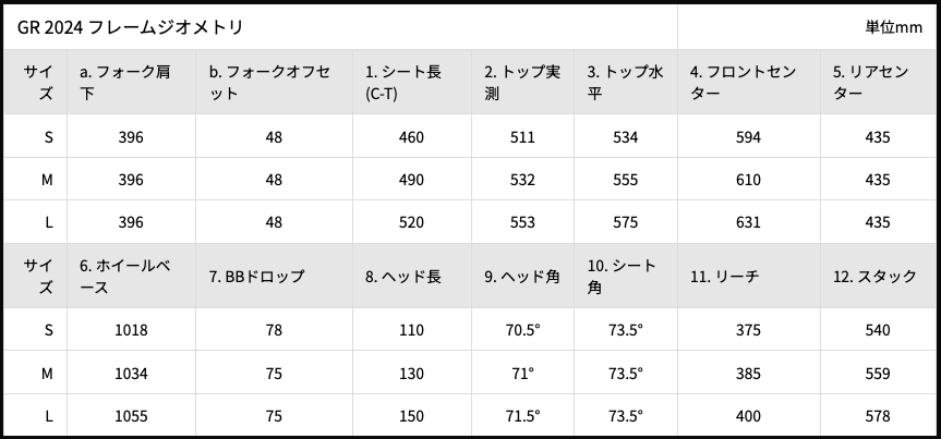 MONORAL BIKES GR - グラベル＆ロード -