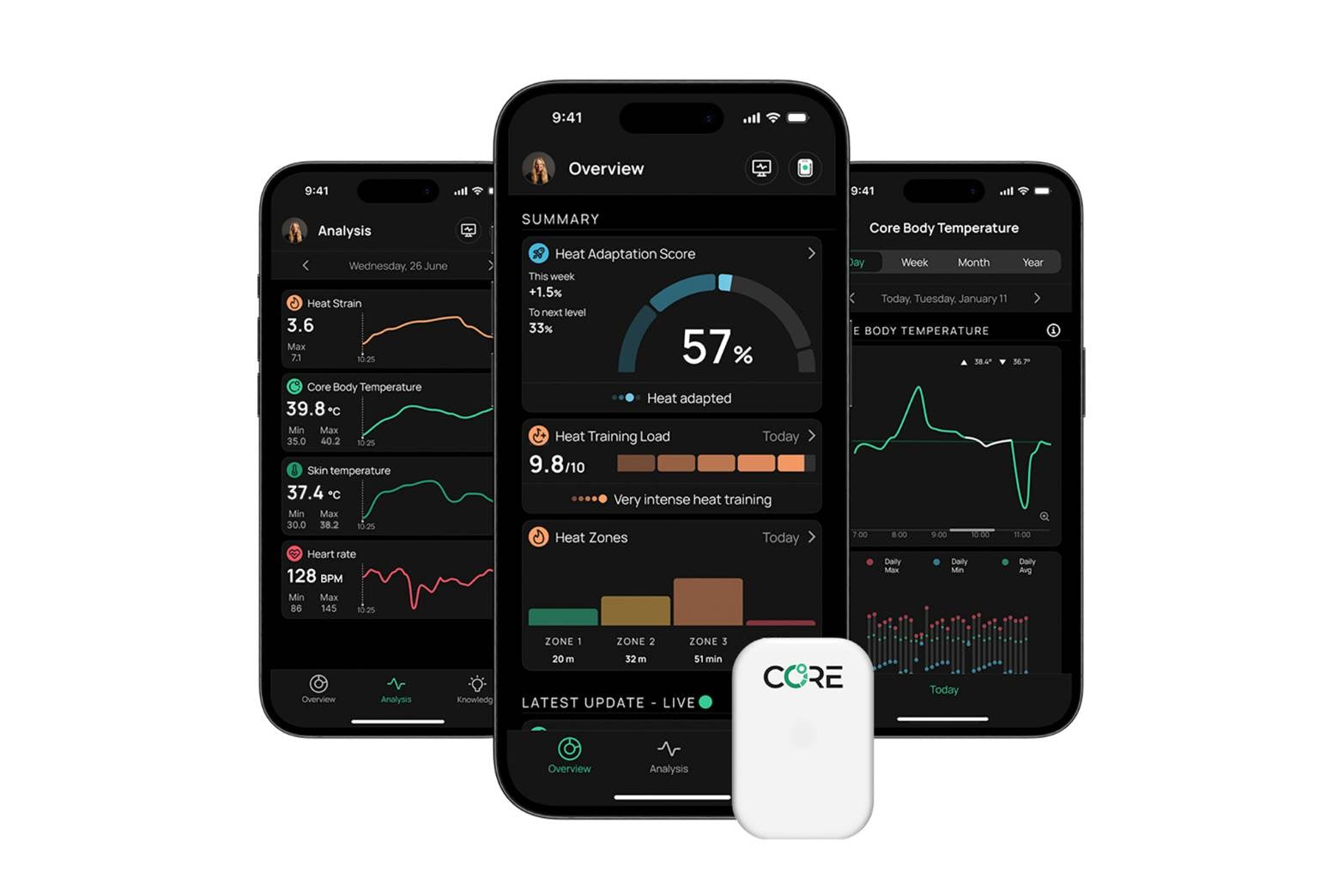 CORE2 深部温度センサー