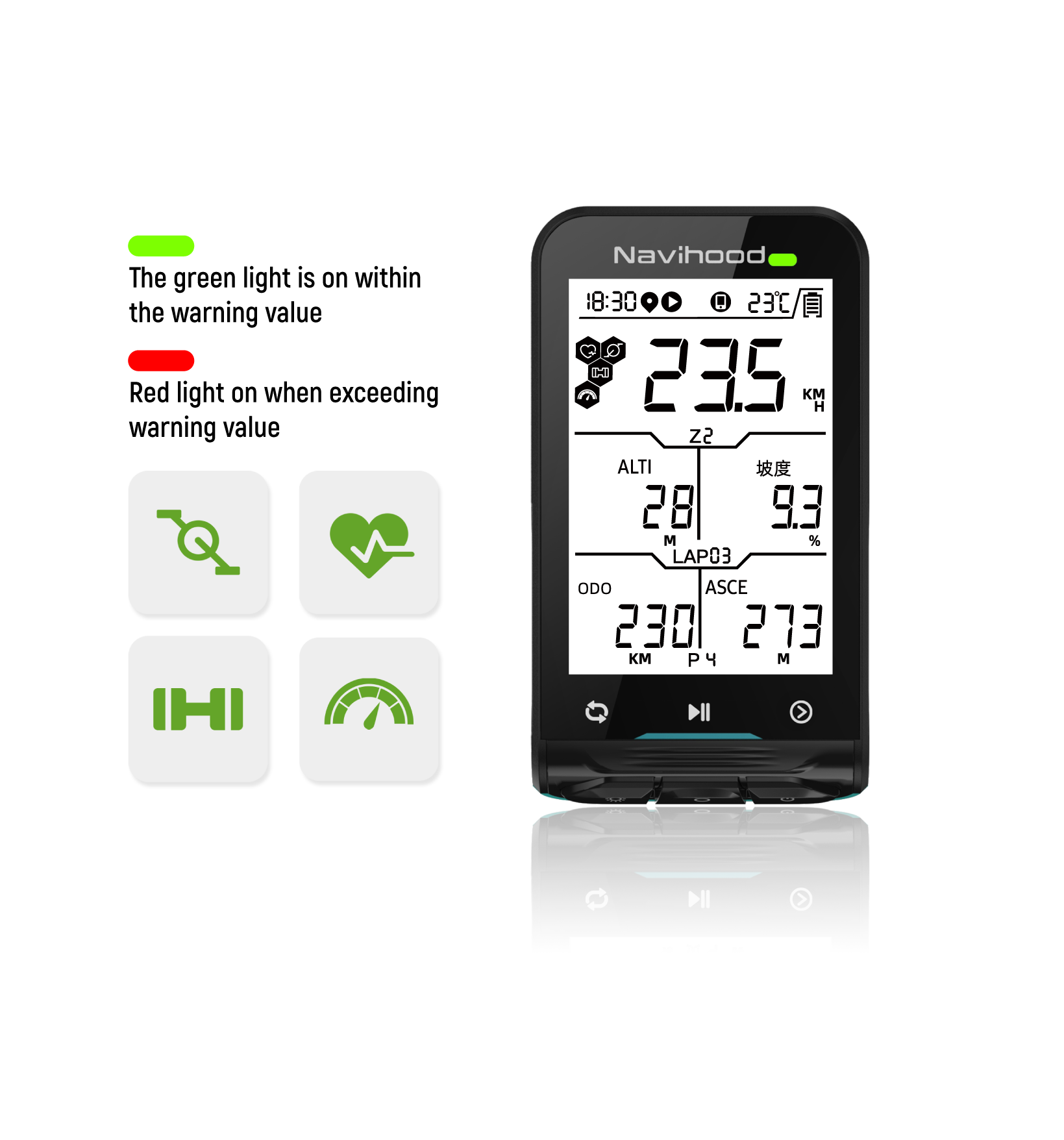 Navihood L3