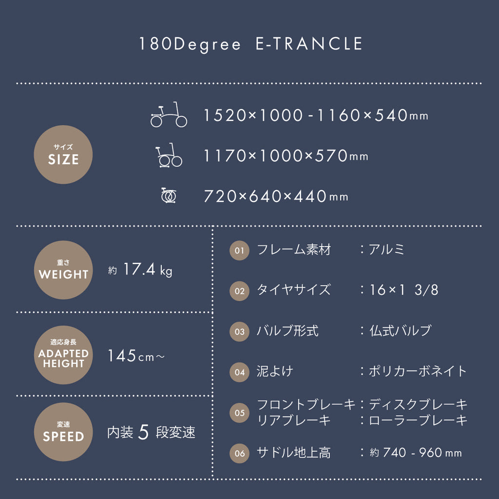 180Degree E-TRANCLE