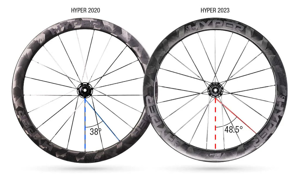 Lún HYPER 23 RBB