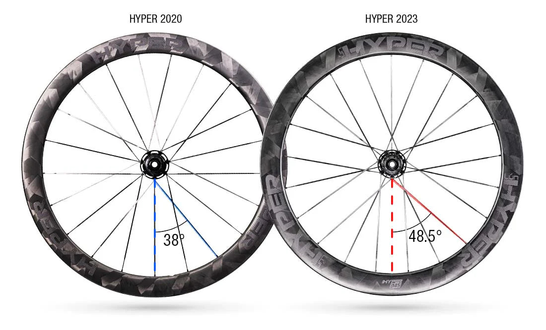 Lún HYPER 23 RBB